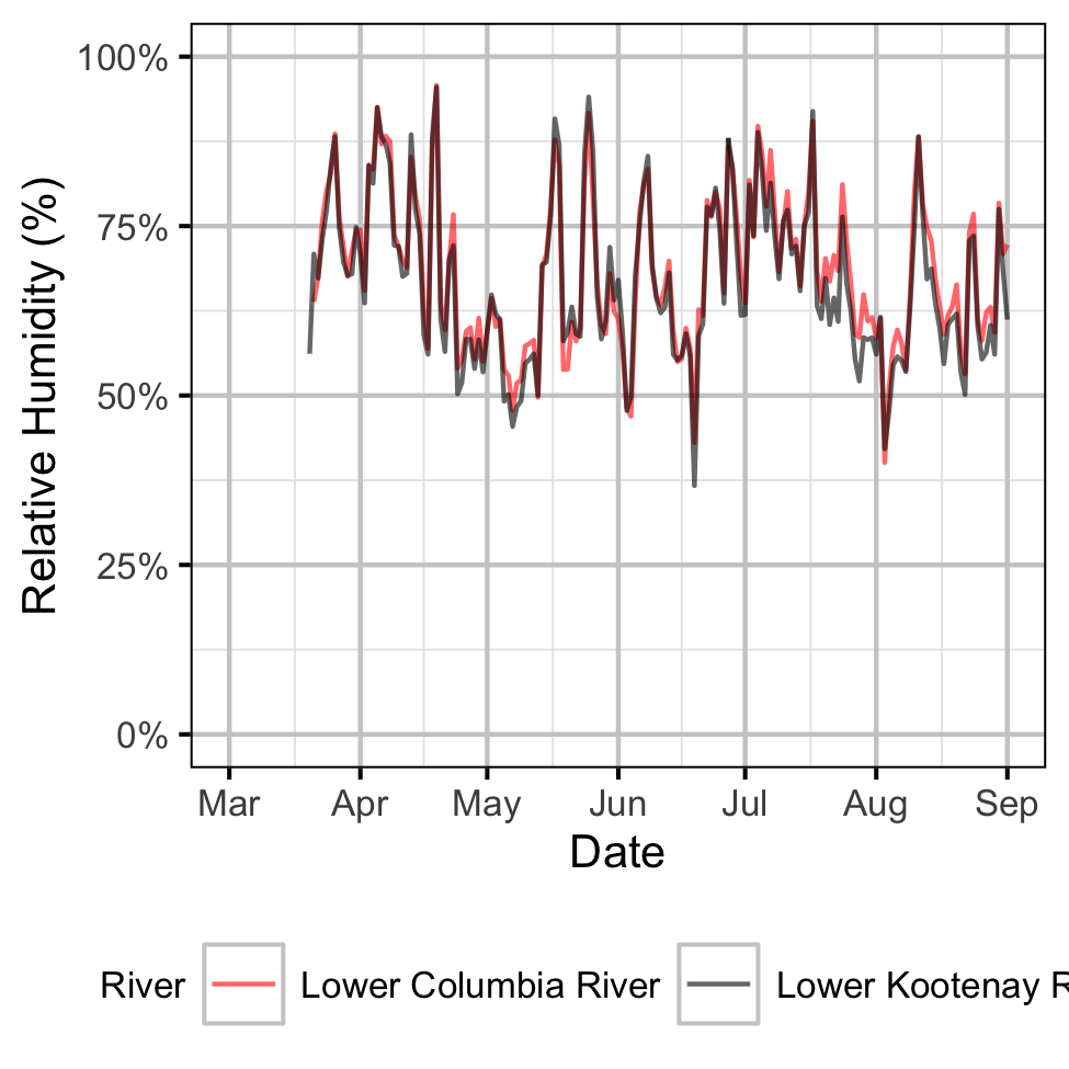 figures/Sensor Data/Real Time Stations/Relative Humidity.png